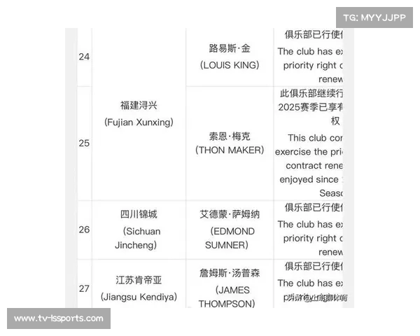 CBA外援优先续约权名单公布 广厦确定续约布朗 上海计划以洛夫顿为核心 CBA外援优先续约权名单公布 广厦确定续约布朗 上海计划以洛夫顿为核心