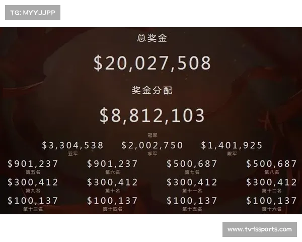 2025电竞世界杯总奖金池突破7000万美元 创电竞历史最高纪录 2025电竞世界杯总奖金池突破7000万美元 创电竞历史最高纪录