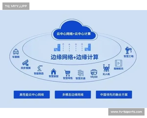 5G与边缘计算协同发力，破解大型赛事高清直播传输瓶颈