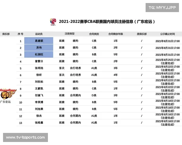CBA“第五节赛制”引热议,篮协决策被指未征得俱乐部股东同意 CBA“第五节赛制”引热议,篮协决策被指未征得俱乐部股东同意