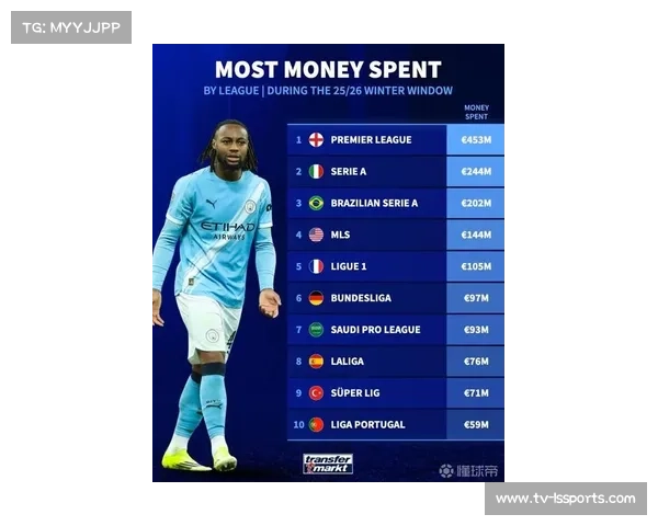 2026年英超冬窗净收入榜：五队盈利，狼队4870万镑领跑